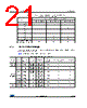 STM32F091VB Datasheet HTML 21Page - STMicroelectronics 