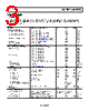 ADA4932-2YCPZ-R2 Datasheet HTML 3Page - Analog Devices 