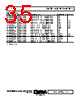 ADA4084-2ARMZ-R7 Datasheet HTML 35Page - Analog Devices 