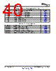 CC1150-RTY1 Datasheet HTML 40Page - Texas Instruments 