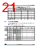 STM32F072CB Datasheet HTML 21Page - STMicroelectronics 