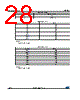 STPMS2 Datasheet HTML 28Page - STMicroelectronics 