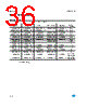 LD1117DC-R Datasheet HTML 36Page - STMicroelectronics 