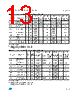 M93C76-R Datasheet HTML 13Page - STMicroelectronics 