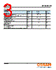 GWT3LRF1.EM Datasheet HTML 3Page - OSRAM GmbH 