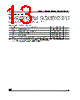 M24C04-RBN3TG Datasheet HTML 13Page - STMicroelectronics 