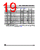 M24C04-RBN3T/W Datasheet HTML 19Page - STMicroelectronics 
