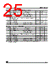 M95128-RBN3 Datasheet HTML 25Page - STMicroelectronics 