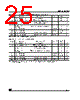 M95320-RBN3TP Datasheet HTML 25Page - STMicroelectronics 