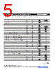 MF-RHT200/32 Datasheet HTML 5Page - Bourns Electronic Solutions 