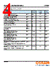 LYT686-R2T1-46 Datasheet HTML 4Page - OSRAM GmbH 
