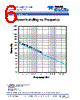 CCRT-53SX0-RMS Datasheet HTML 6Page - Teledyne Technologies Incorporated 