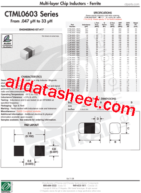CTML0603F-R33K Datasheet PDF - Central Technologies